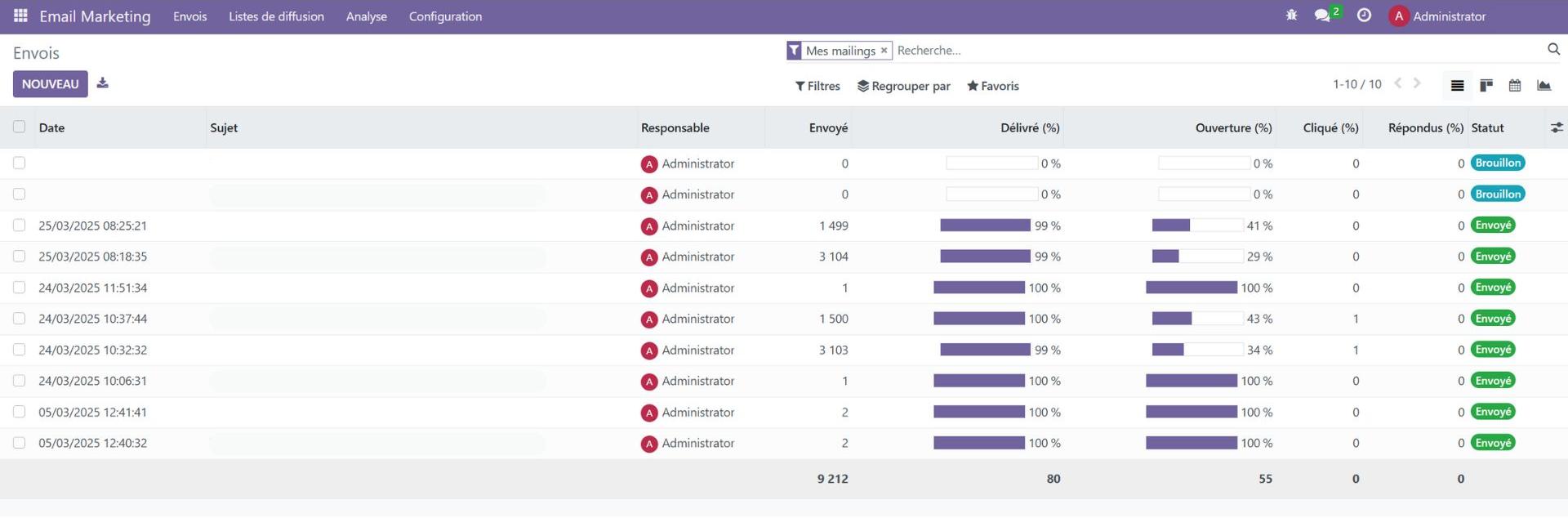 Email marketing et suivi des campagnes de mail