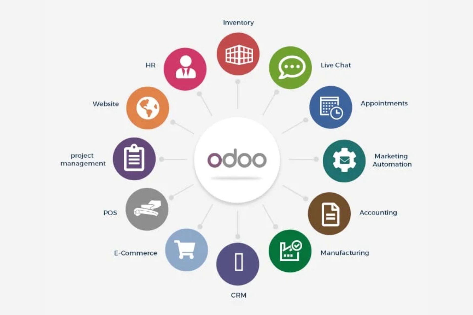 ERP odoo
